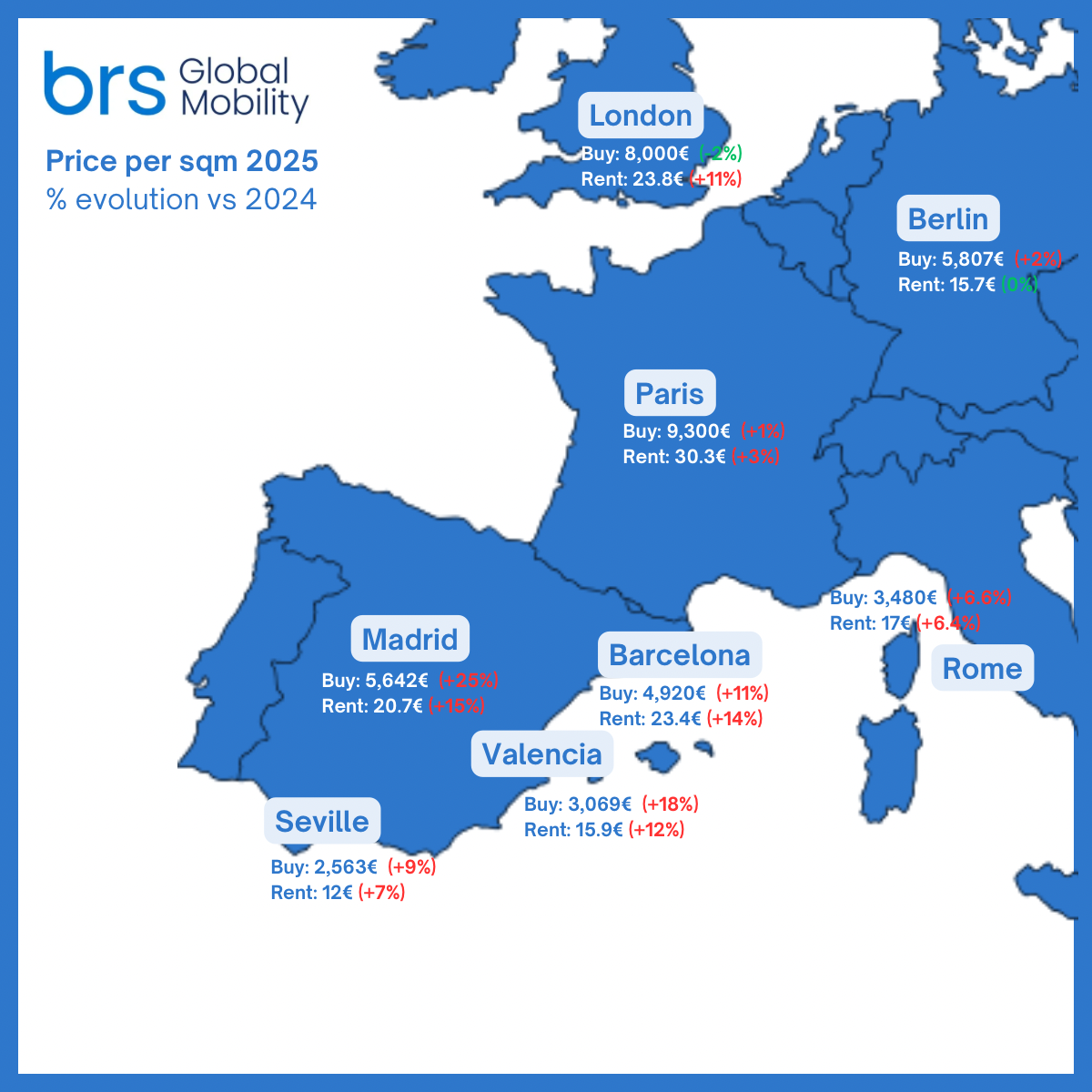 The housing market in Spain for expats (as of March 2026)